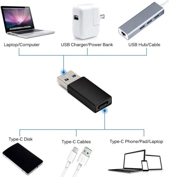 Адаптер UGREEN USB 3.0 to Type-C (Female) Black (Cablexpert) 417 фото