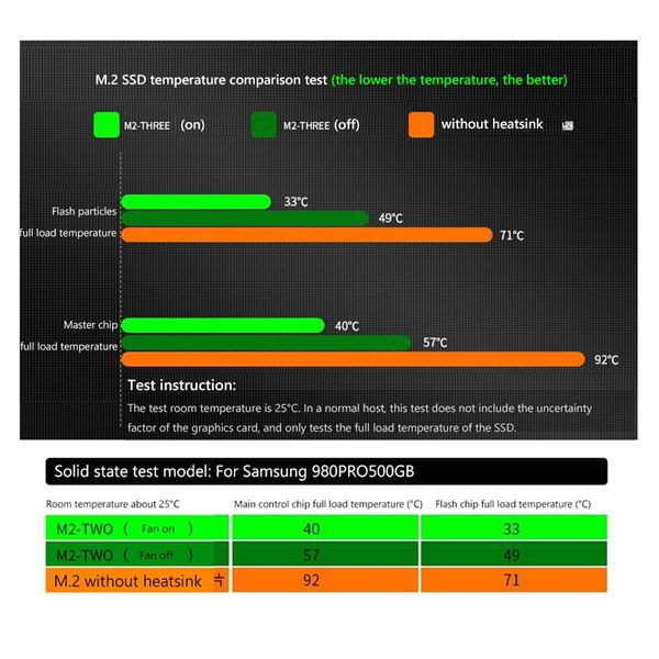 Радиатор охлаждения с кулером JIUSHARK m2 Three 6010 для диска M.2 NVME / NGFF TYPE 2280 446 фото